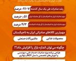 ️سهم ۴ درصدی ایران از بازار تاجیک‌ها