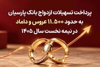 پرداخت تسهیلات ازدواج بانک پارسیان به حدود 11 هزار و 500 عروس و داماد در نیمه نخست سال 1405
