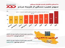 مسکن چه‌قدر از درآمد مردم را می‌بلعد؟