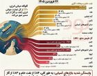 هرمز؛ گلوگاه انرژی جهان و شاهراه نفت و گاز!